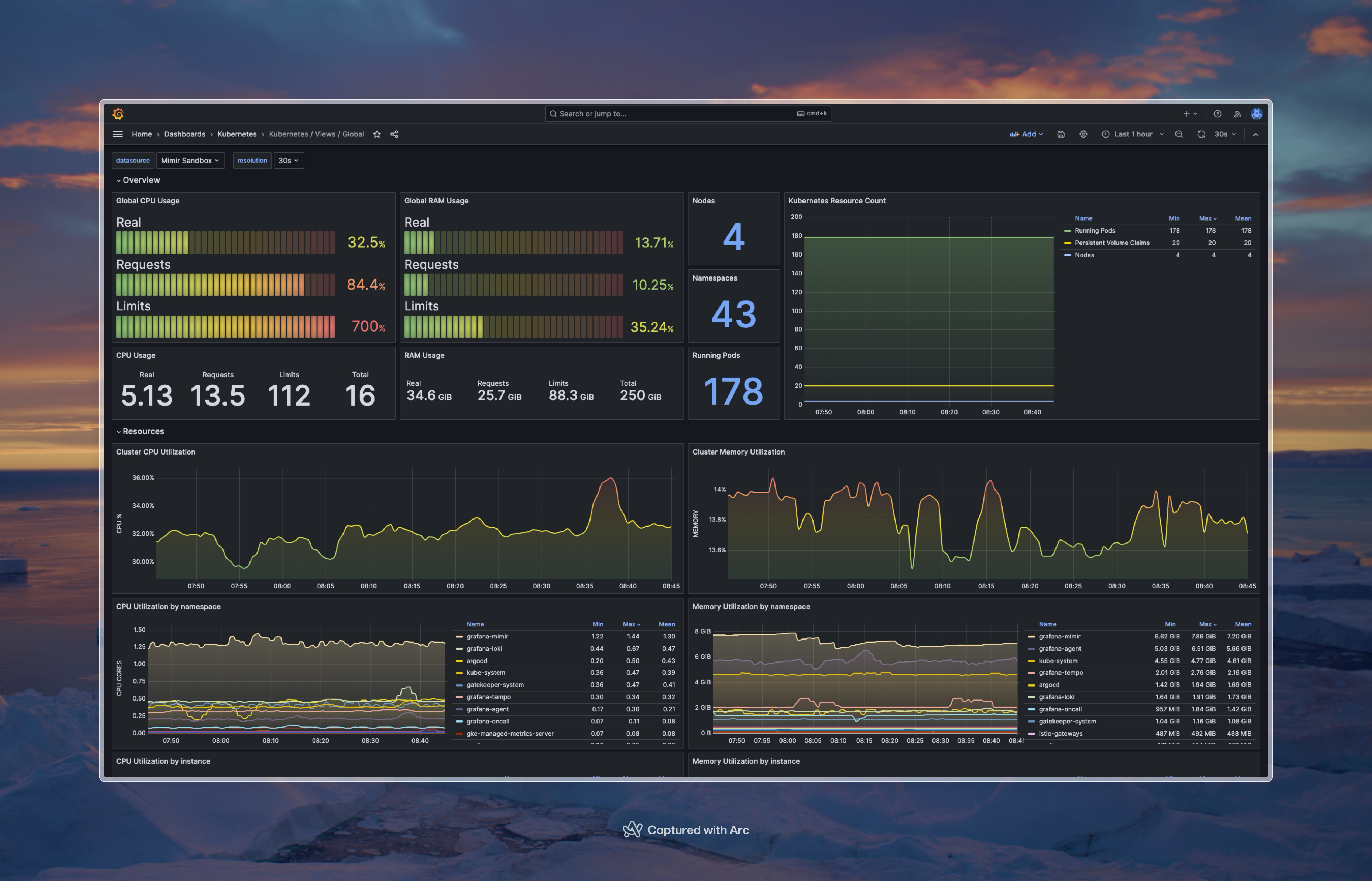 Grafana dashboard with a Kubernetes cluster overview