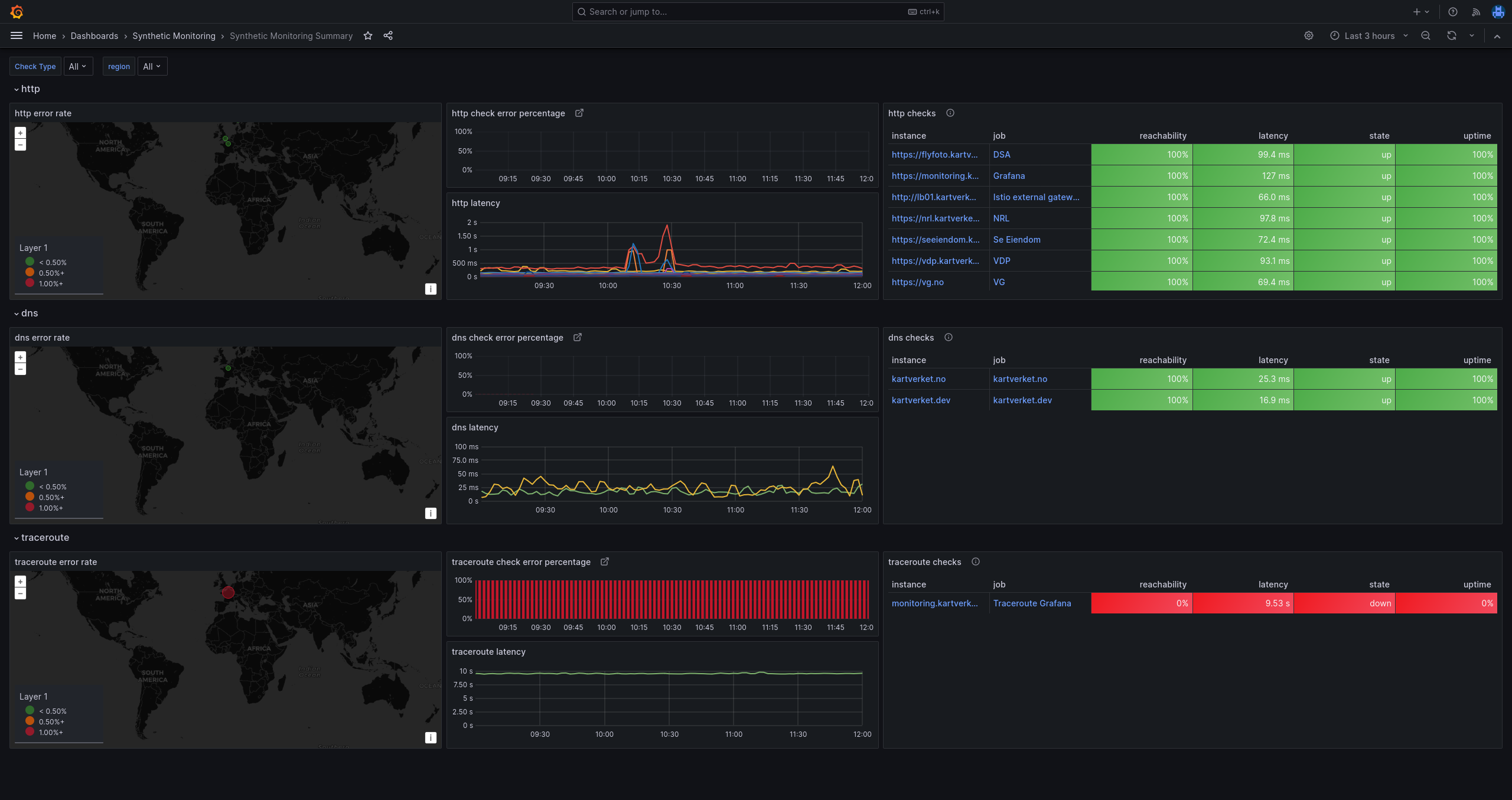 Grafana Alerting