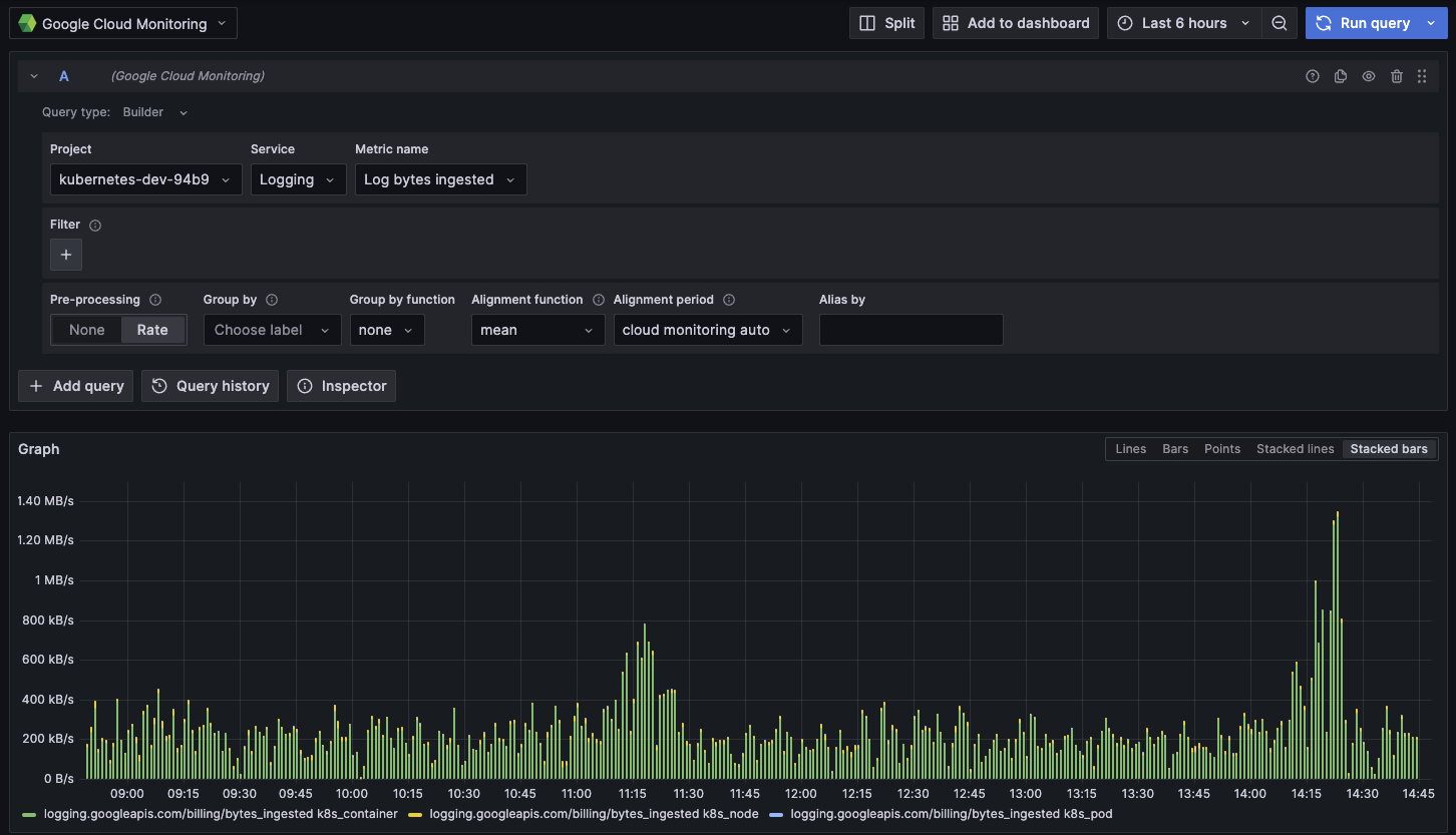 Example query Google Cloud Monitoring Logging Service